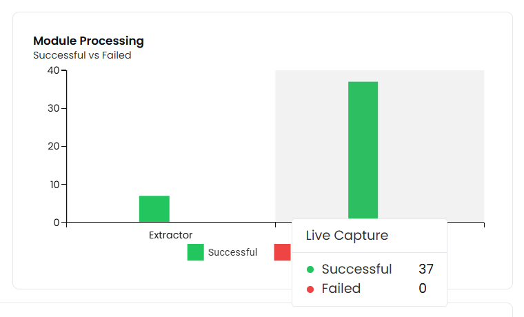 Module Processing