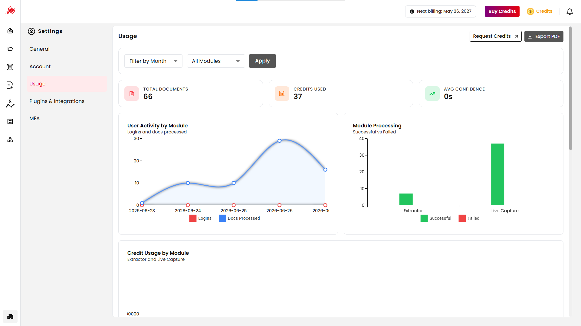 Usage Dashboard Overview