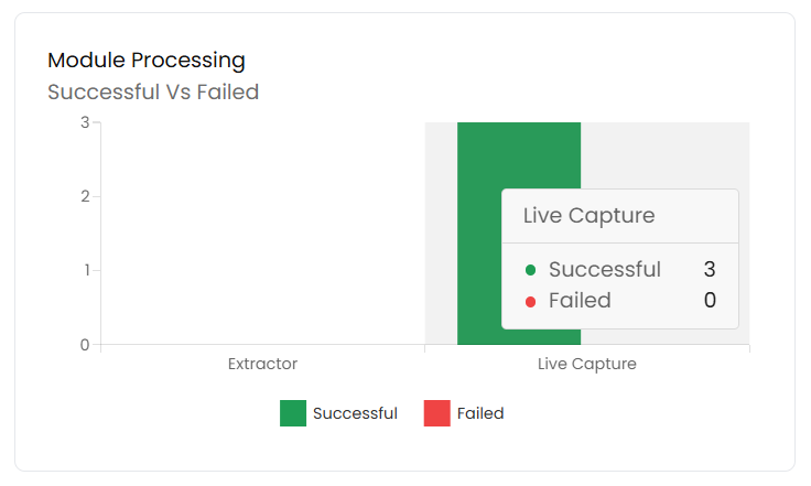 Usage - Module Processing Graph