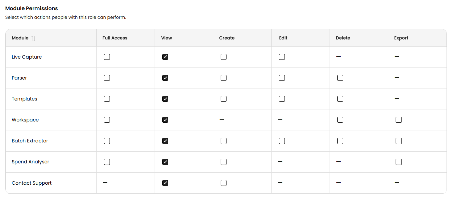 Module Permissions