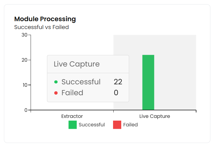 Module processing