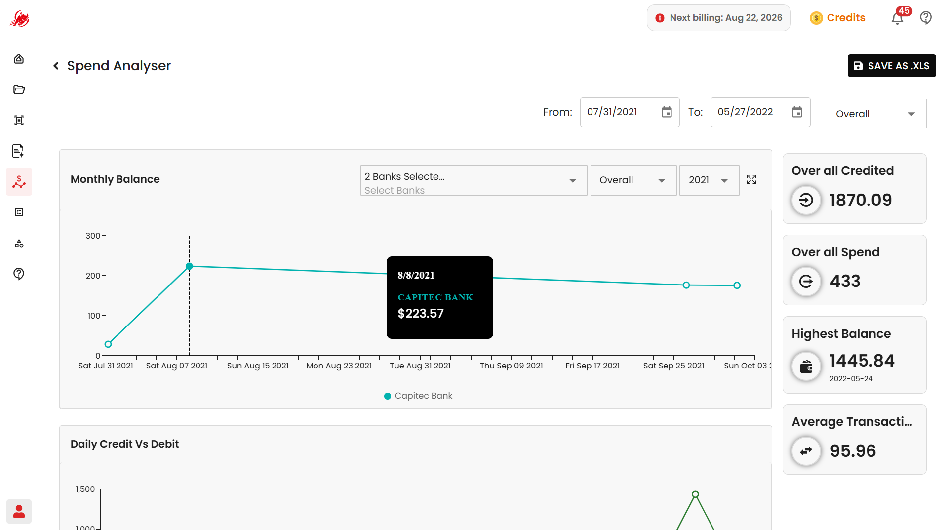 Monthly balance trend