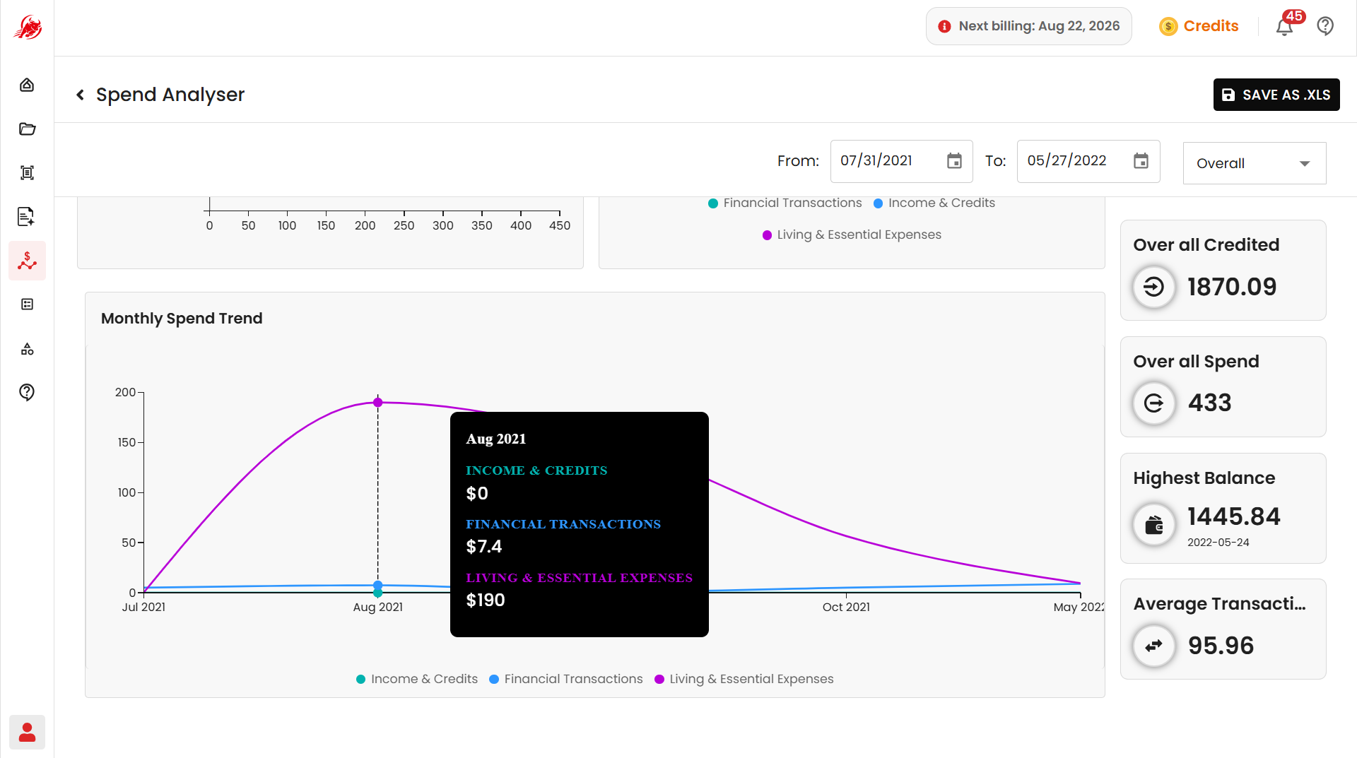 Monthly spend trend